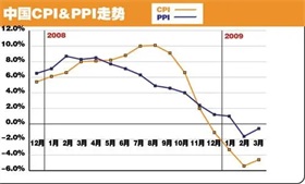 消息称苹果OLED屏iPad Pro不会贵的离谱 13英寸版起售价约1259美元